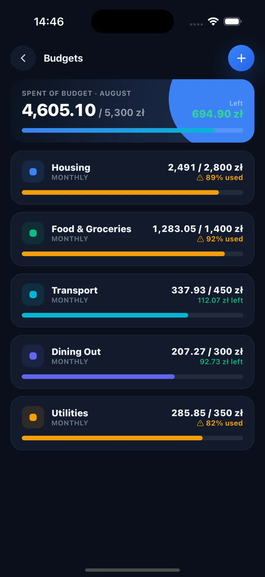 CostBoard budgets
