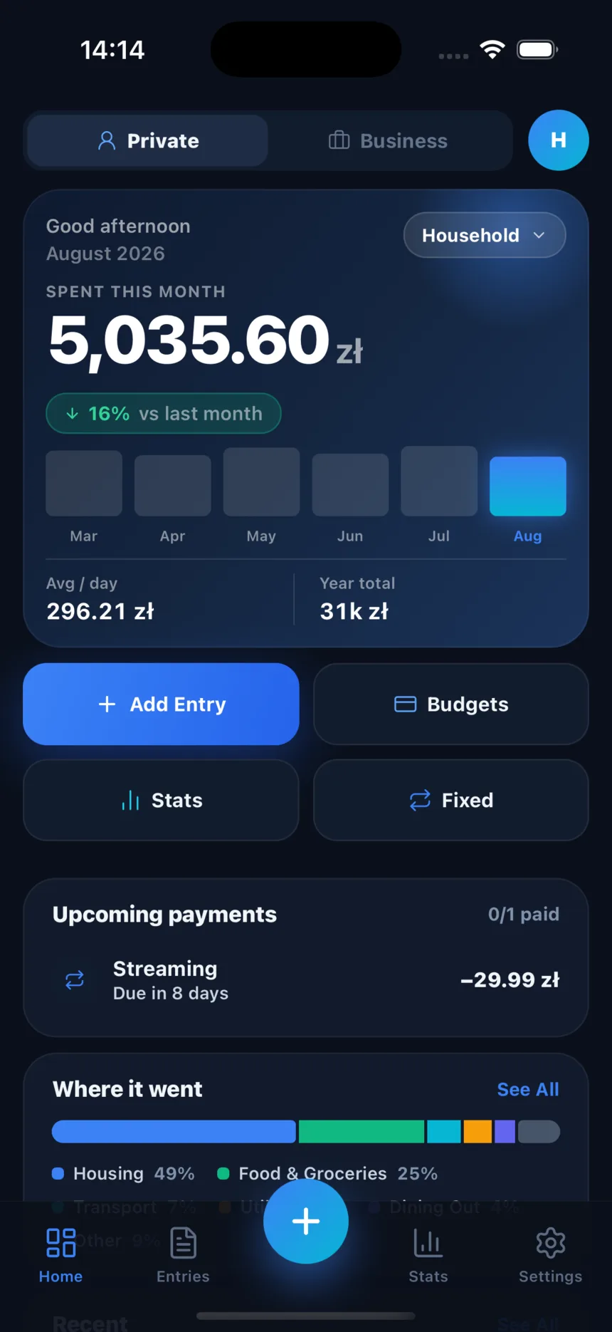 CostBoard dashboard