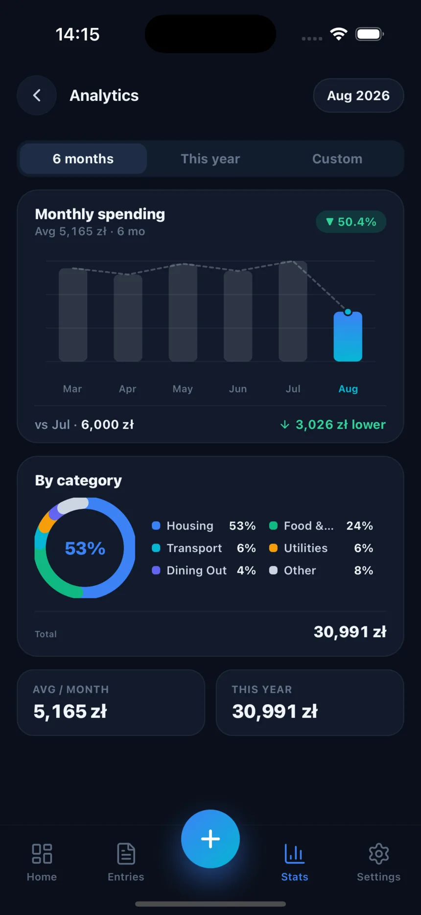 Analytics screen